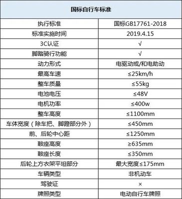 2022深圳電動自行車（含助動自行車）登記上牌辦理指南